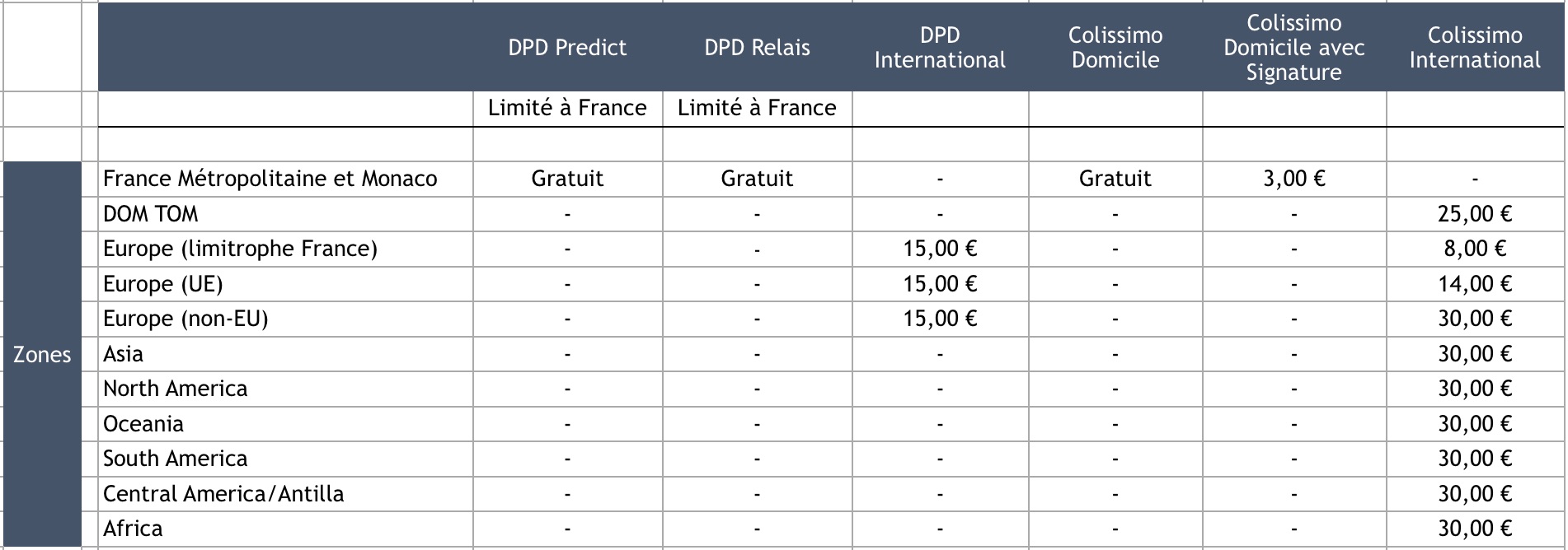 Tableau de livraison